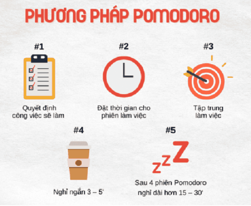 Kỹ thuật Pomodoro