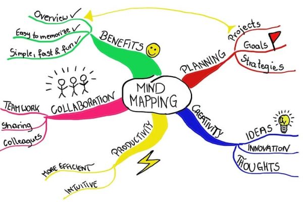 Mind Mapping